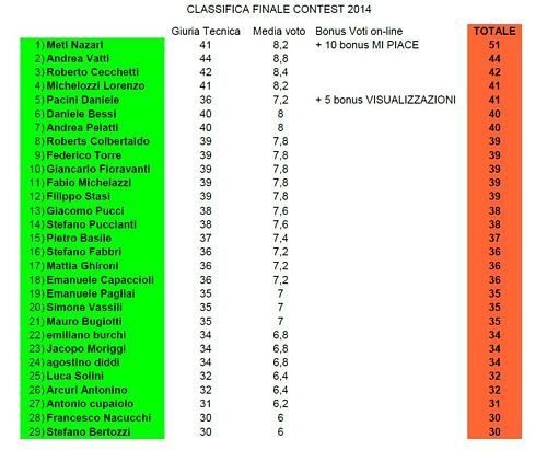 contest per batteristi by drumstroke 2014